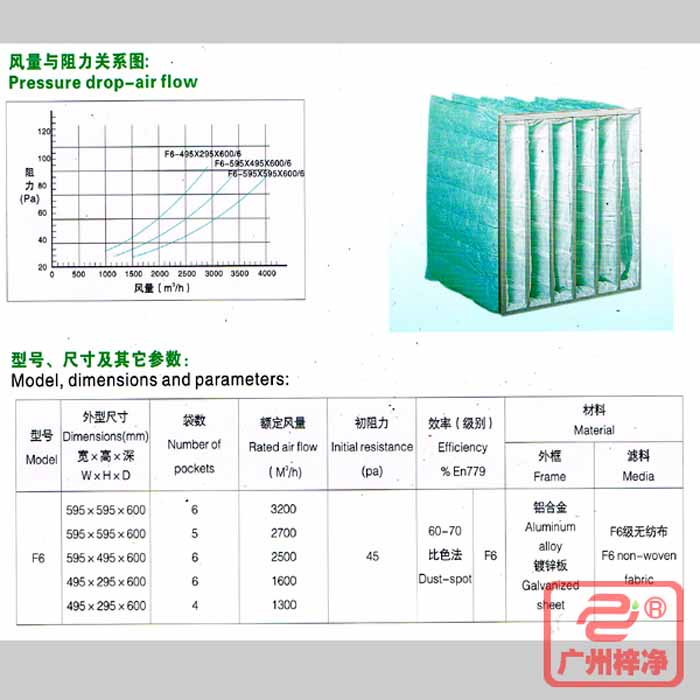 F6級袋式中效過濾器風(fēng)量與阻力、型號、規(guī)格尺寸等參數(shù)
